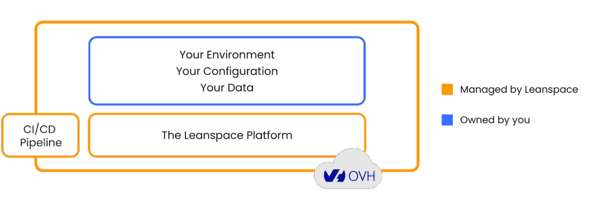 Deployment Options – Leanspace