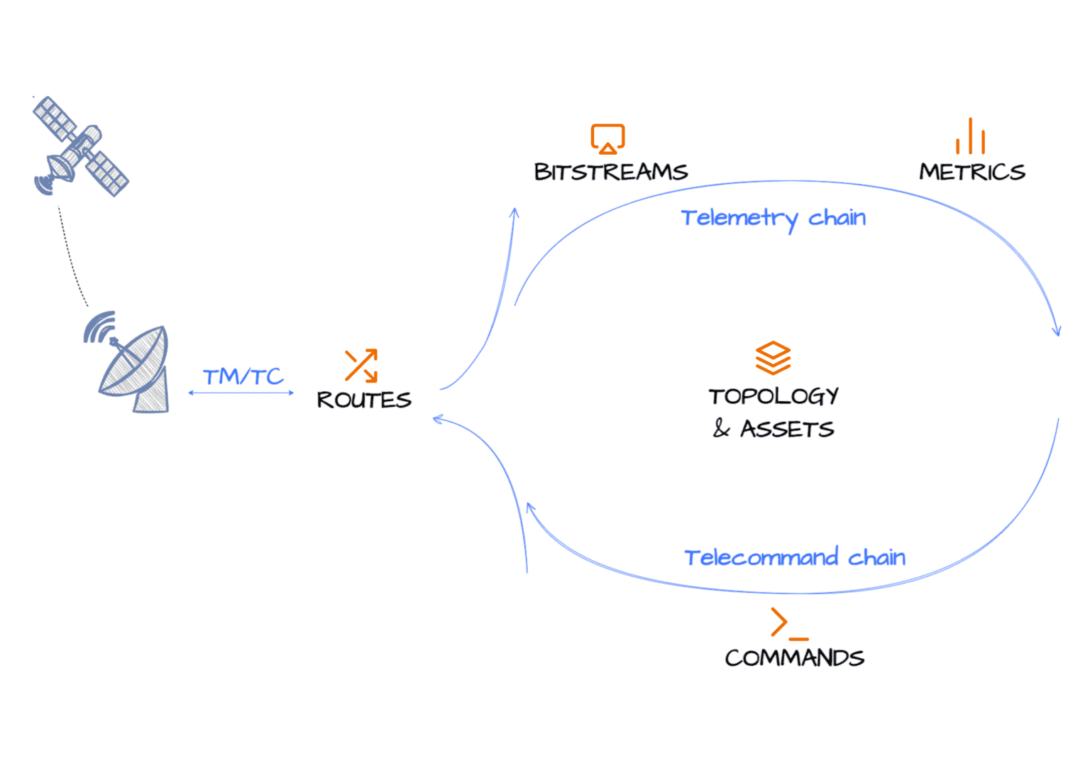 Satellite Command and Control – Leanspace