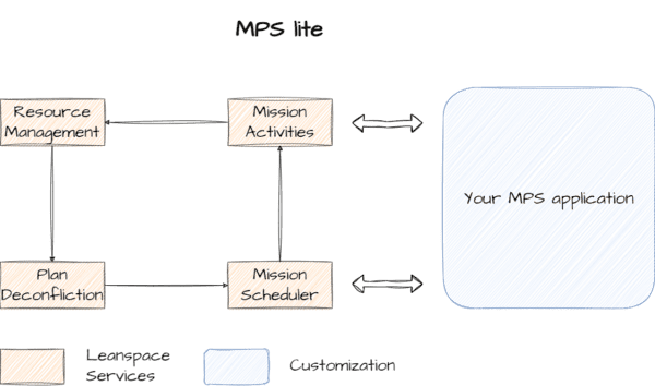MPS lite -The intuitive way to plan your Satellite Operations – Leanspace